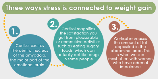 how to lose weight gained from stress