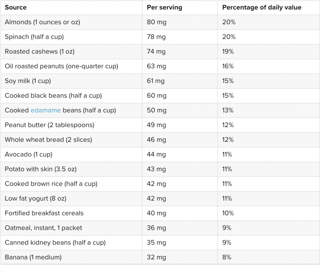 Feel The Power of Magnesium